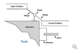 /measure_flush