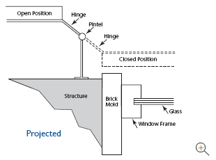 /measure_projected